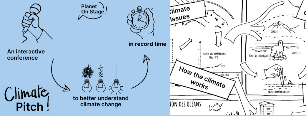 Climate Pitch - All you need to know about Climate Change & How to act