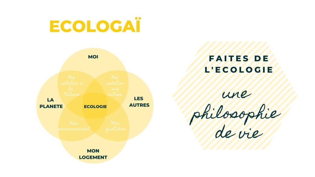 Découvrir Ecologaï 