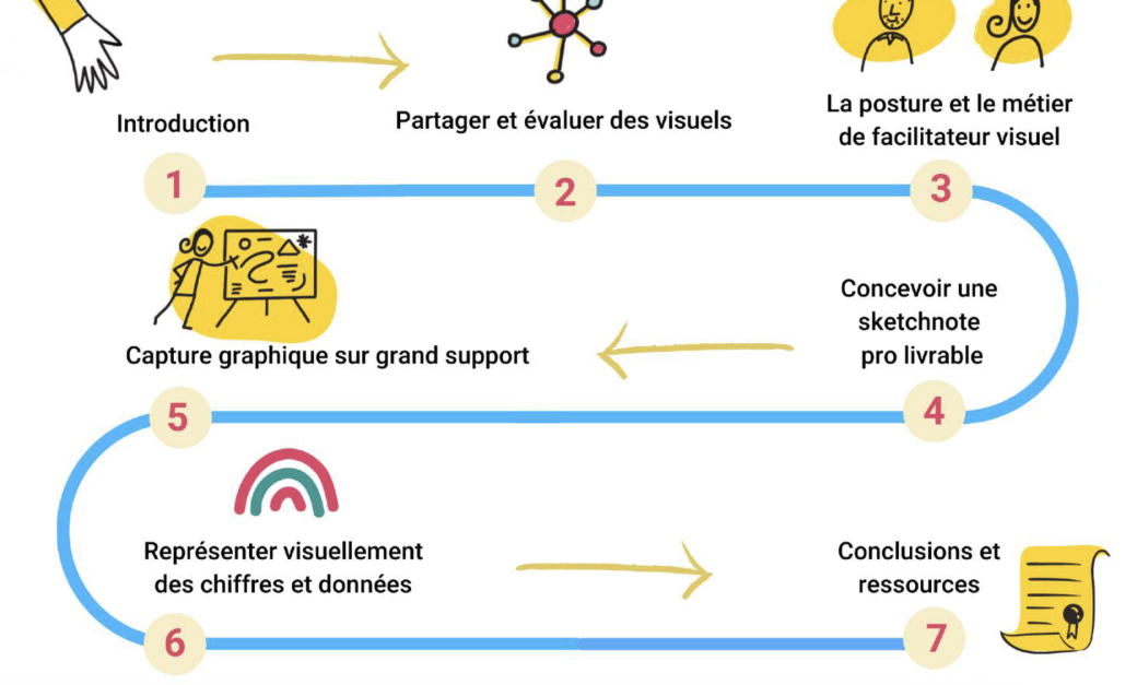 Ateliers de Visual Mapping à Paris