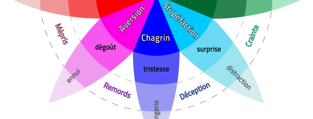 Mon corps, miroir de mes émotions